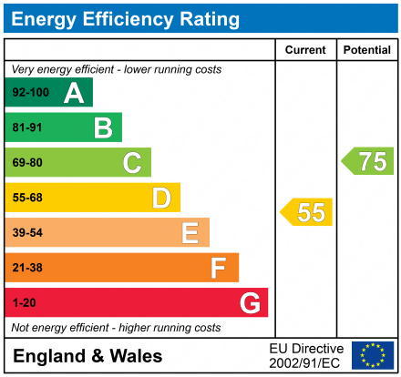 EPC for Cowship Lane, Cromhall, Wotton-under-edge.